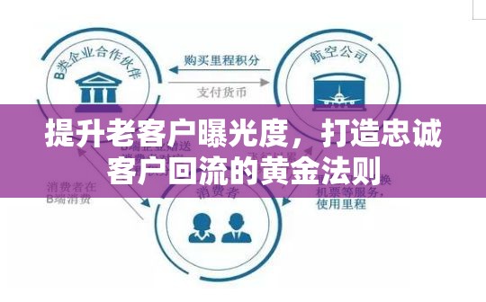 提升老客戶曝光度，打造忠誠(chéng)客戶回流的黃金法則