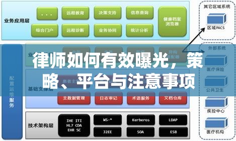 律師如何有效曝光，策略、平臺(tái)與注意事項(xiàng)