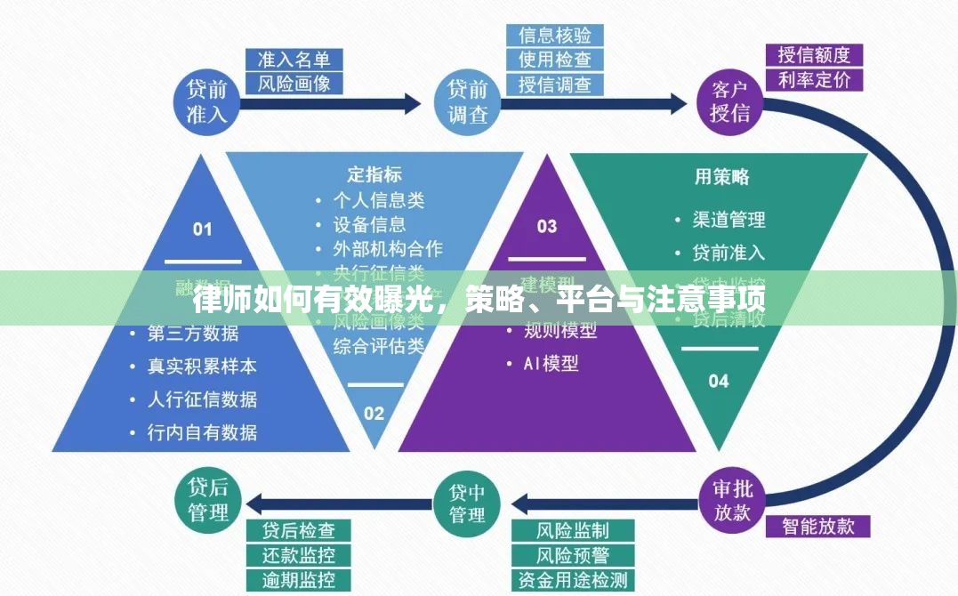 律師如何有效曝光，策略、平臺(tái)與注意事項(xiàng)