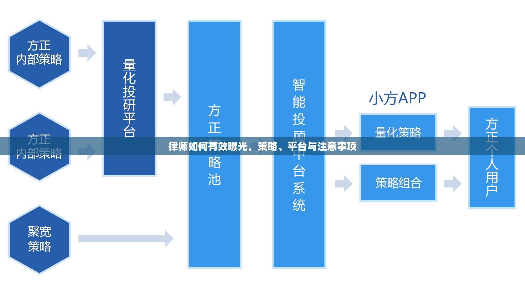 律師如何有效曝光，策略、平臺(tái)與注意事項(xiàng)