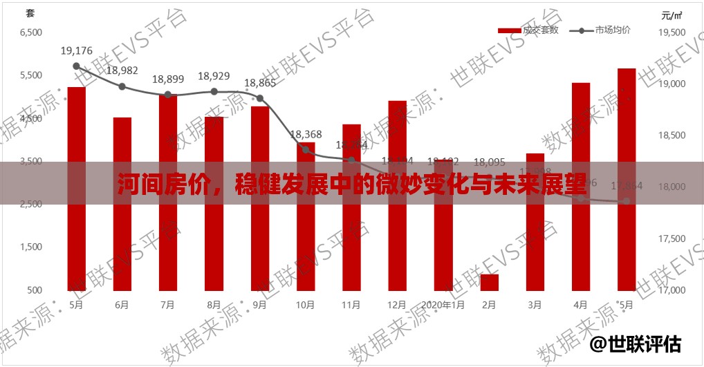 河間房價，穩(wěn)健發(fā)展中的微妙變化與未來展望