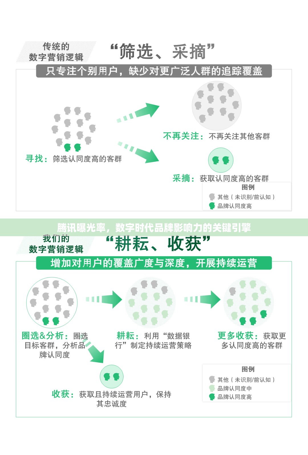騰訊曝光率，數(shù)字時(shí)代品牌影響力的關(guān)鍵引擎