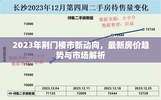 2023年荊門樓市新動(dòng)向，最新房價(jià)趨勢與市場解析