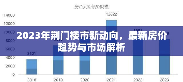 2023年荊門樓市新動(dòng)向，最新房價(jià)趨勢與市場解析