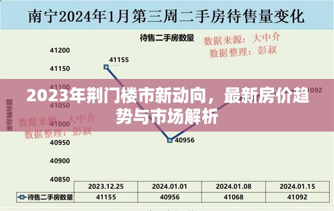 2023年荊門樓市新動(dòng)向，最新房價(jià)趨勢與市場解析