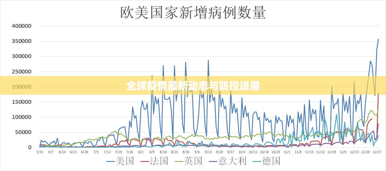 全球疫情最新動態(tài)與防控進展