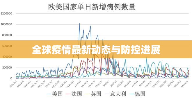 全球疫情最新動態(tài)與防控進展