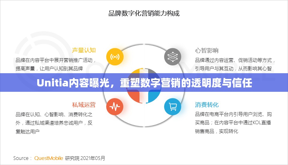 Unitia內(nèi)容曝光，重塑數(shù)字營銷的透明度與信任