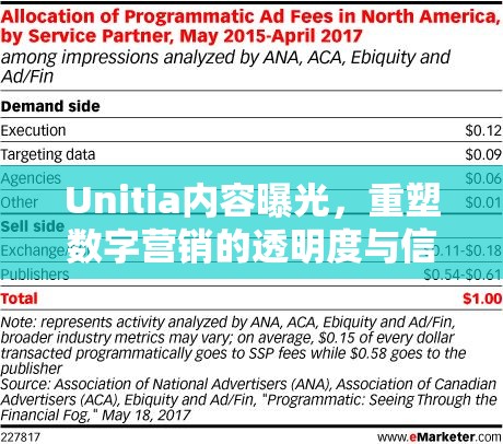Unitia內(nèi)容曝光，重塑數(shù)字營銷的透明度與信任