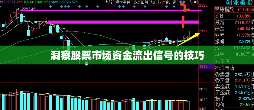 洞察股票市場資金流出信號(hào)的技巧
