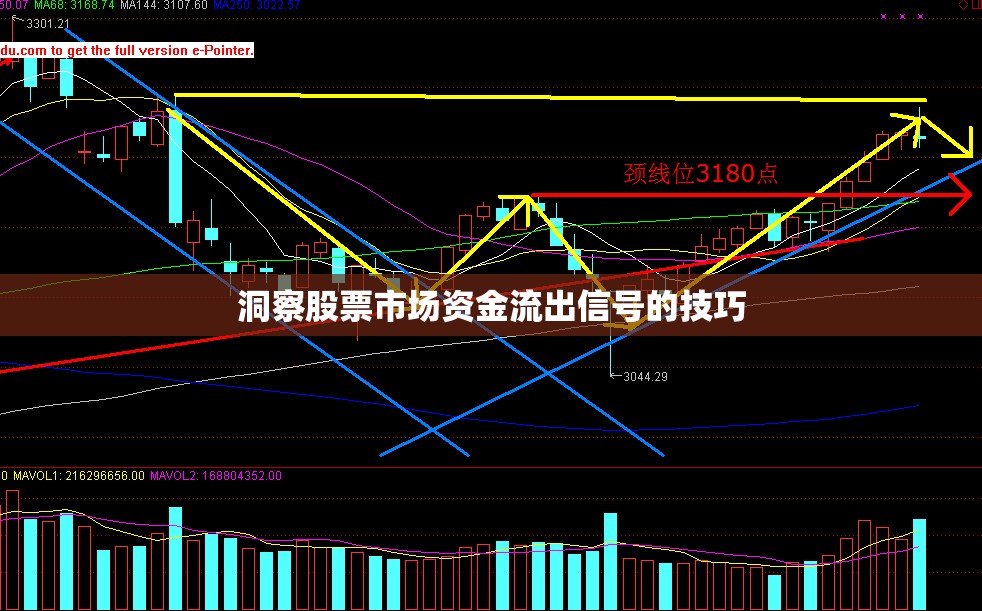 洞察股票市場資金流出信號(hào)的技巧