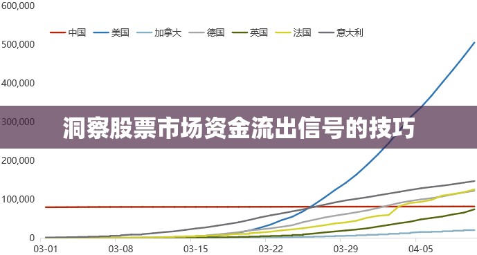 洞察股票市場資金流出信號(hào)的技巧