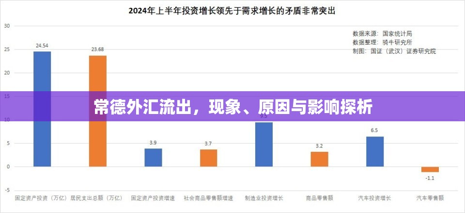 常德外匯流出，現(xiàn)象、原因與影響探析