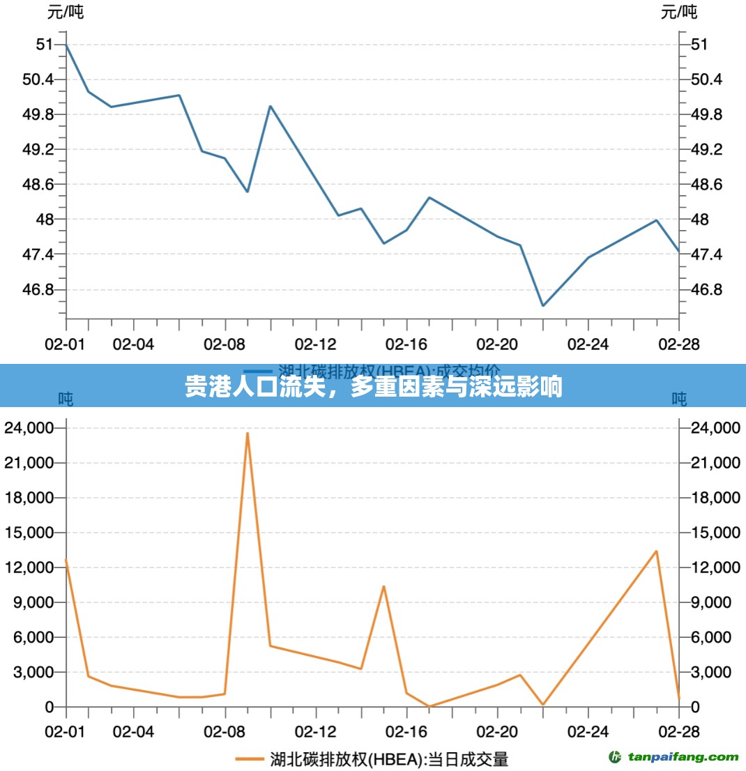 貴港人口流失，多重因素與深遠(yuǎn)影響