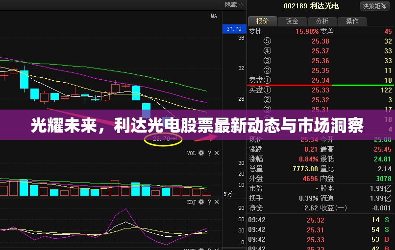 光耀未來，利達(dá)光電股票最新動態(tài)與市場洞察