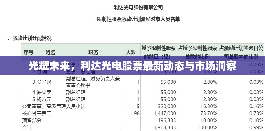光耀未來，利達(dá)光電股票最新動態(tài)與市場洞察