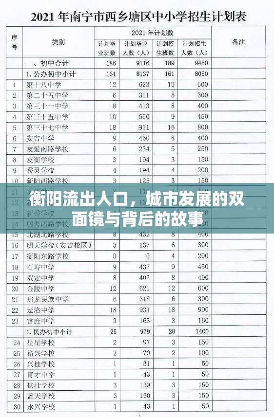 衡陽流出人口，城市發(fā)展的雙面鏡與背后的故事