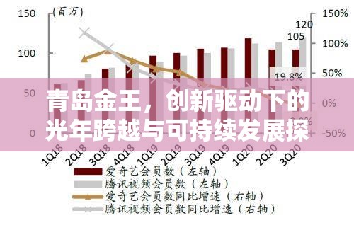 青島金王，創(chuàng)新驅(qū)動(dòng)下的光年跨越與可持續(xù)發(fā)展探索