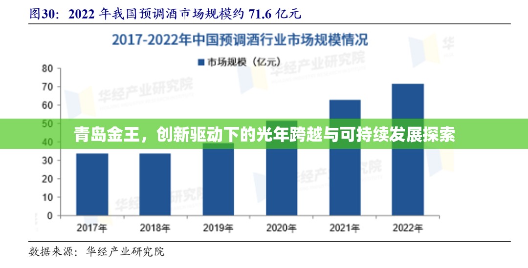 青島金王，創(chuàng)新驅(qū)動(dòng)下的光年跨越與可持續(xù)發(fā)展探索