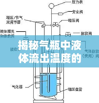 揭秘氣瓶中液體流出溫度的奧秘，從基礎(chǔ)原理到應(yīng)用實(shí)踐