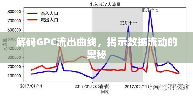 解碼GPC流出曲線，揭示數(shù)據(jù)流動(dòng)的奧秘