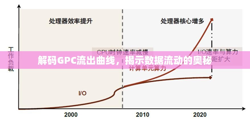 解碼GPC流出曲線，揭示數(shù)據(jù)流動(dòng)的奧秘