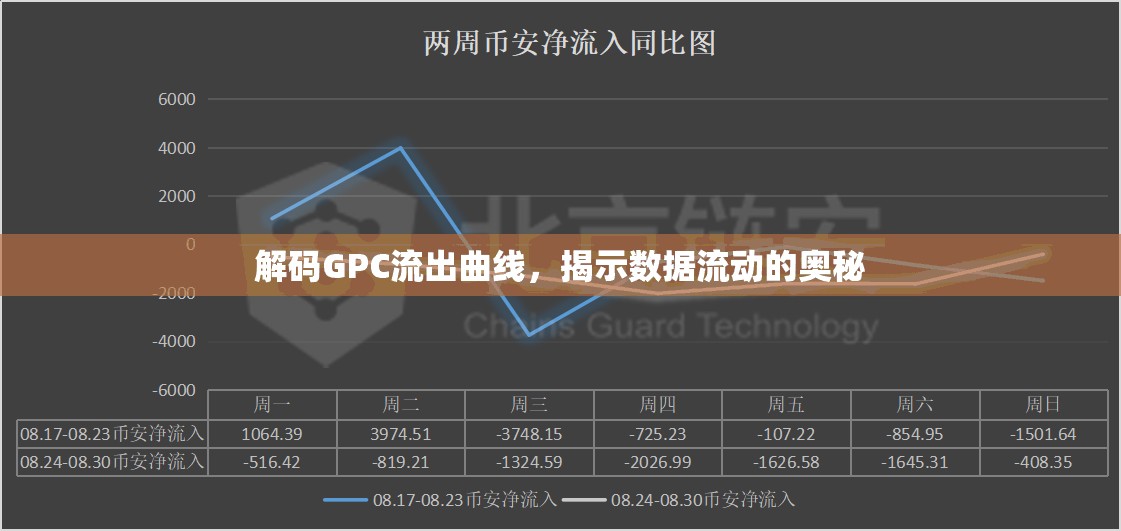 解碼GPC流出曲線，揭示數(shù)據(jù)流動(dòng)的奧秘