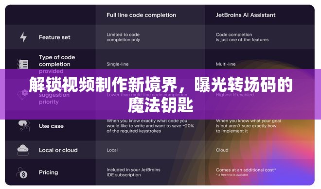 解鎖視頻制作新境界，曝光轉(zhuǎn)場碼的魔法鑰匙