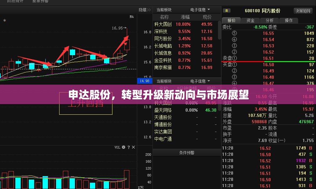 申達股份，轉(zhuǎn)型升級新動向與市場展望