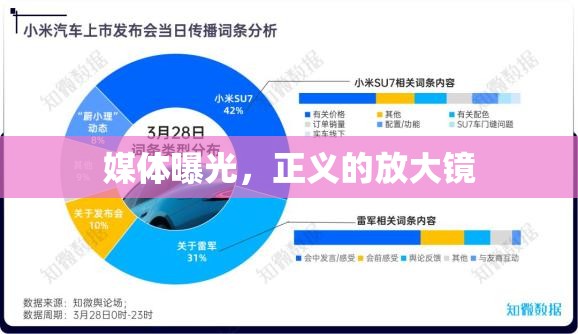 媒體曝光，正義的放大鏡