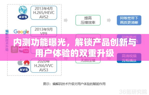 內(nèi)測功能曝光，解鎖產(chǎn)品創(chuàng)新與用戶體驗(yàn)的雙重升級(jí)