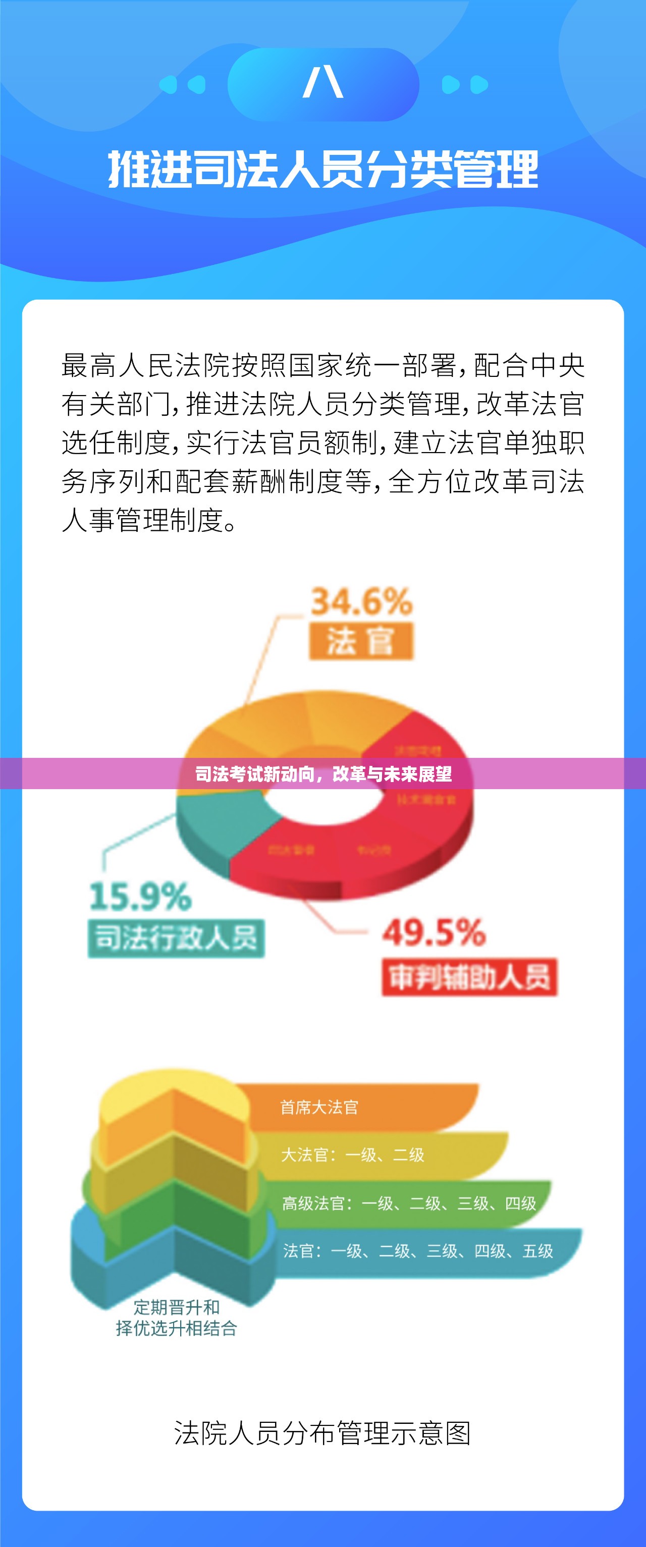 司法考試新動向，改革與未來展望