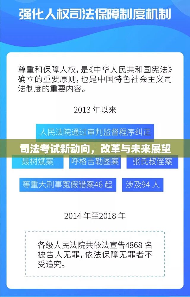 司法考試新動向，改革與未來展望