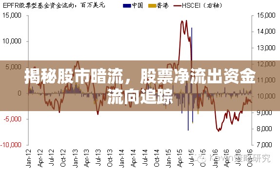 揭秘股市暗流，股票凈流出資金流向追蹤