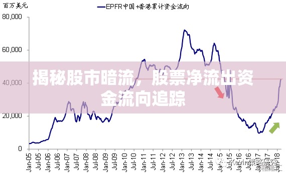 揭秘股市暗流，股票凈流出資金流向追蹤