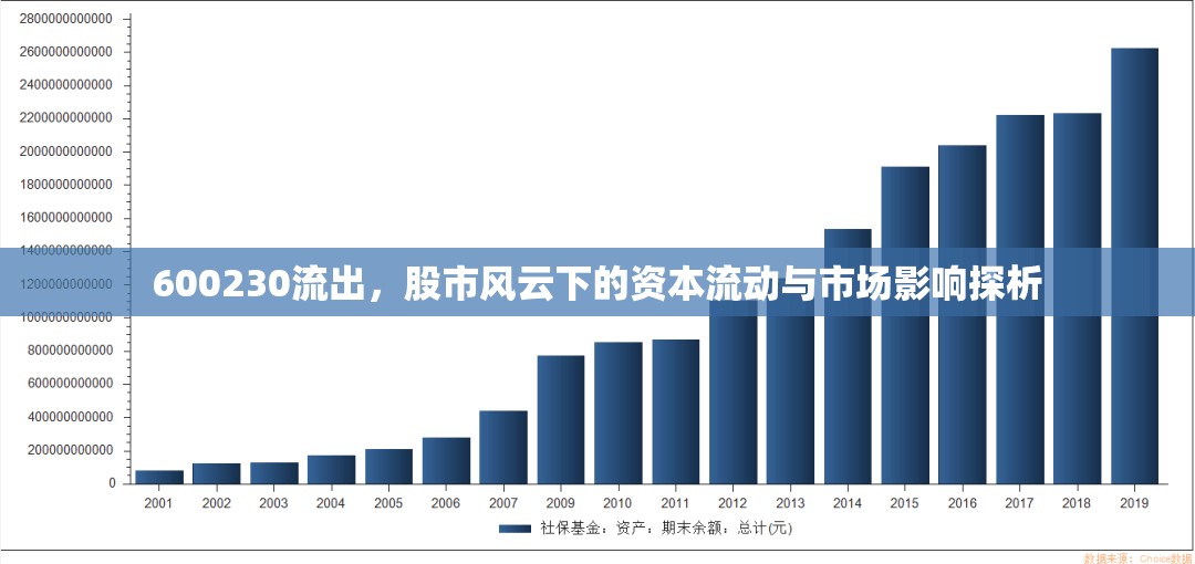 600230流出，股市風(fēng)云下的資本流動(dòng)與市場影響探析