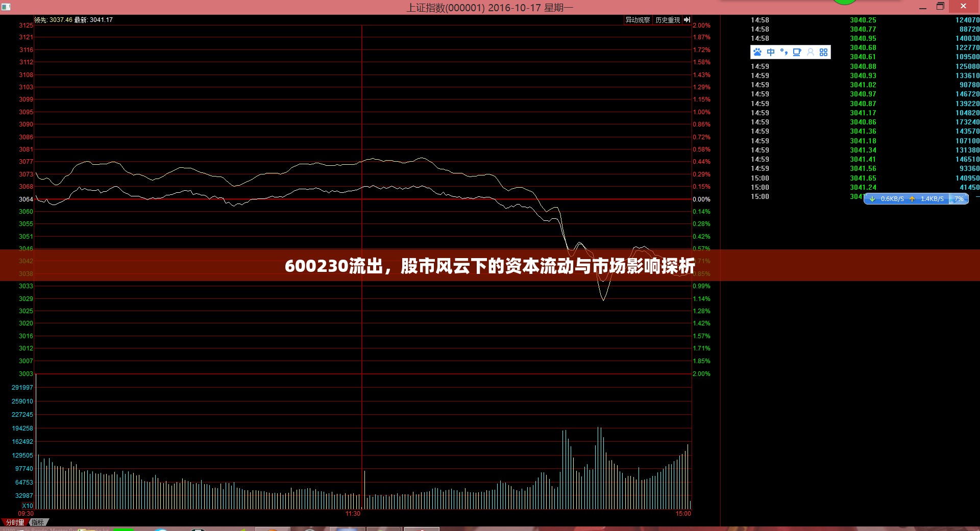 600230流出，股市風(fēng)云下的資本流動(dòng)與市場影響探析