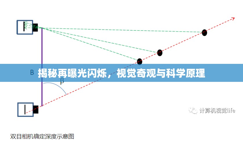 揭秘再曝光閃爍，視覺奇觀與科學(xué)原理