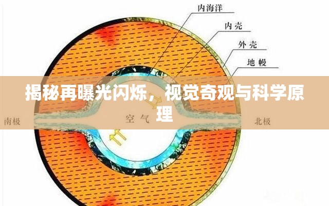 揭秘再曝光閃爍，視覺奇觀與科學(xué)原理