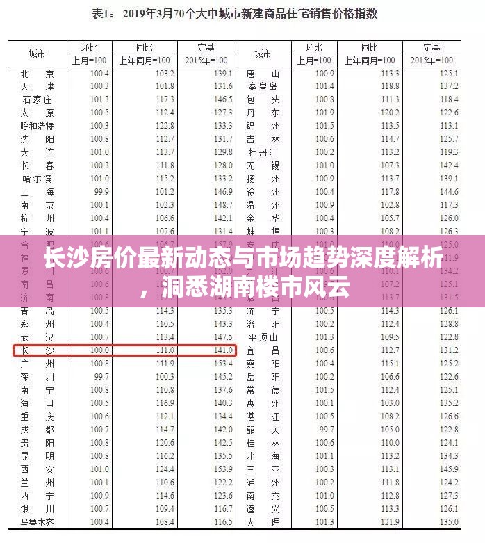 長沙房價最新動態(tài)與市場趨勢深度解析，洞悉湖南樓市風(fēng)云
