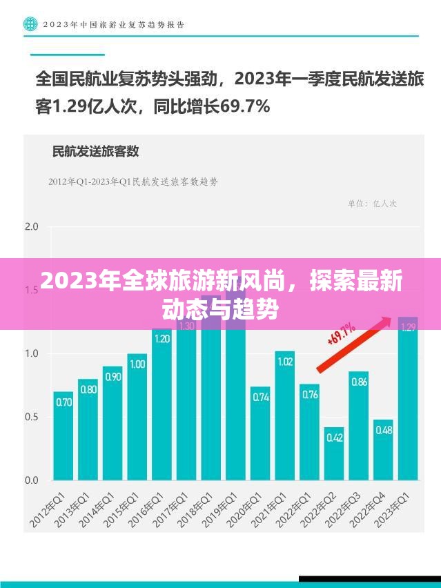 2023年全球旅游新風(fēng)尚，探索最新動(dòng)態(tài)與趨勢(shì)