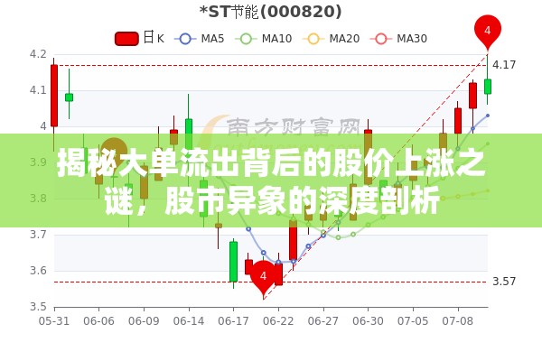 揭秘大單流出背后的股價上漲之謎，股市異象的深度剖析