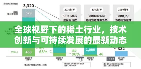 全球視野下的稀土行業(yè)，技術(shù)創(chuàng)新與可持續(xù)發(fā)展的最新動(dòng)態(tài)