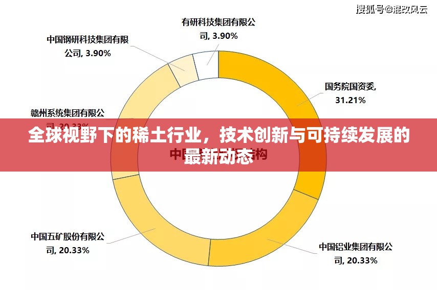 全球視野下的稀土行業(yè)，技術(shù)創(chuàng)新與可持續(xù)發(fā)展的最新動(dòng)態(tài)