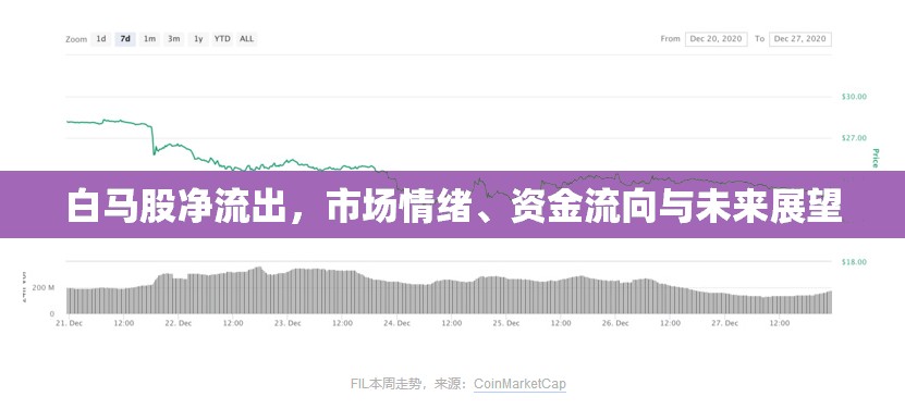 白馬股凈流出，市場情緒、資金流向與未來展望
