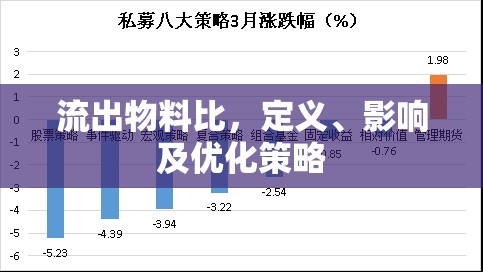 流出物料比，定義、影響及優(yōu)化策略