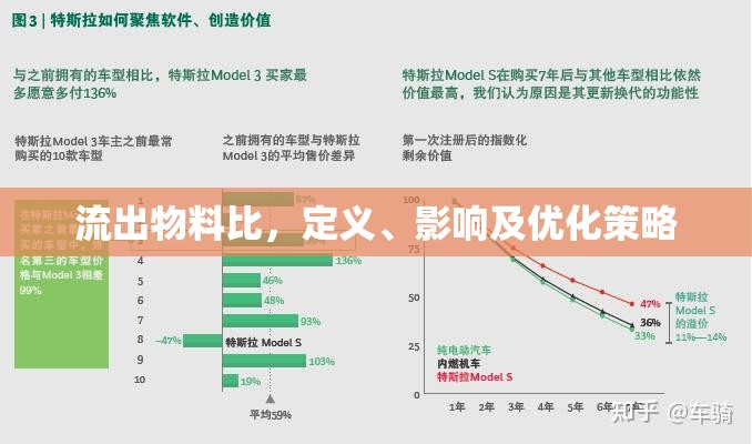流出物料比，定義、影響及優(yōu)化策略