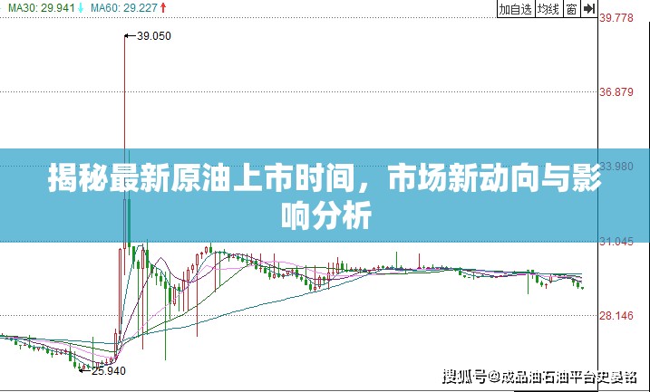 揭秘最新原油上市時間，市場新動向與影響分析