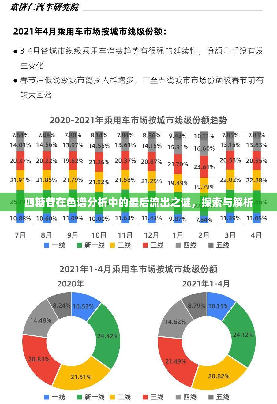 四糖苷在色譜分析中的最后流出之謎，探索與解析