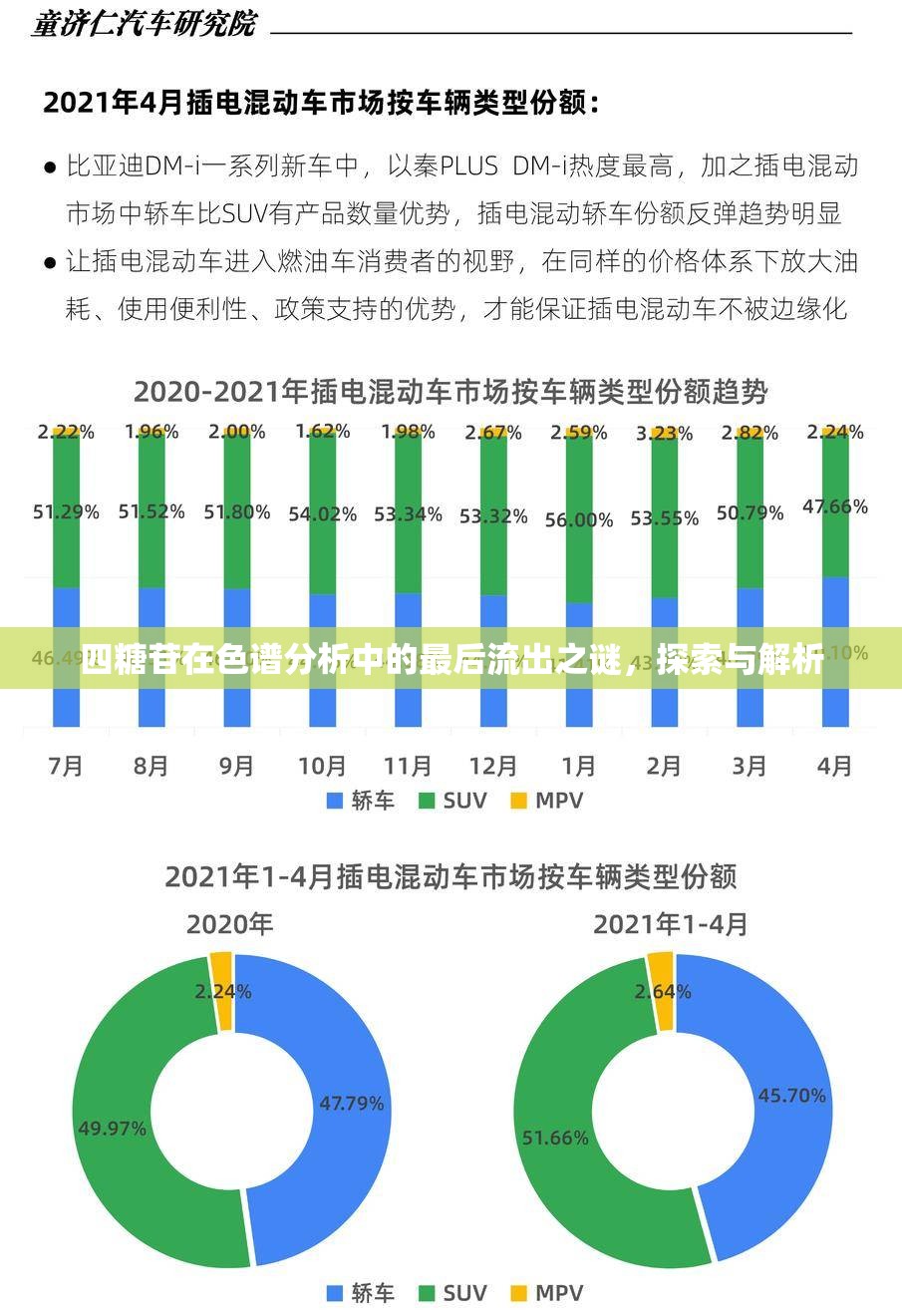 四糖苷在色譜分析中的最后流出之謎，探索與解析
